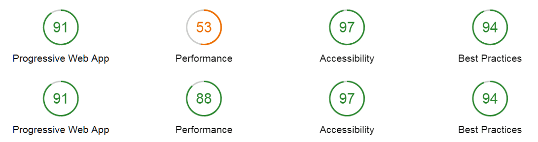 Lighthouse scores — performance comparison before and after optimizing image loading